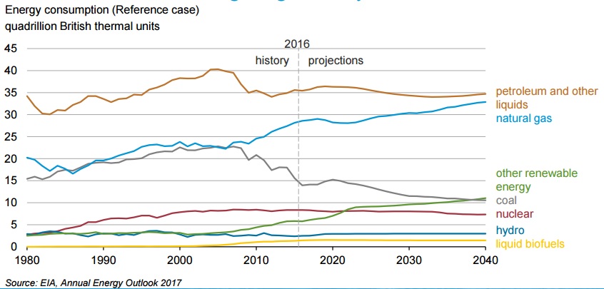 consumption_projections